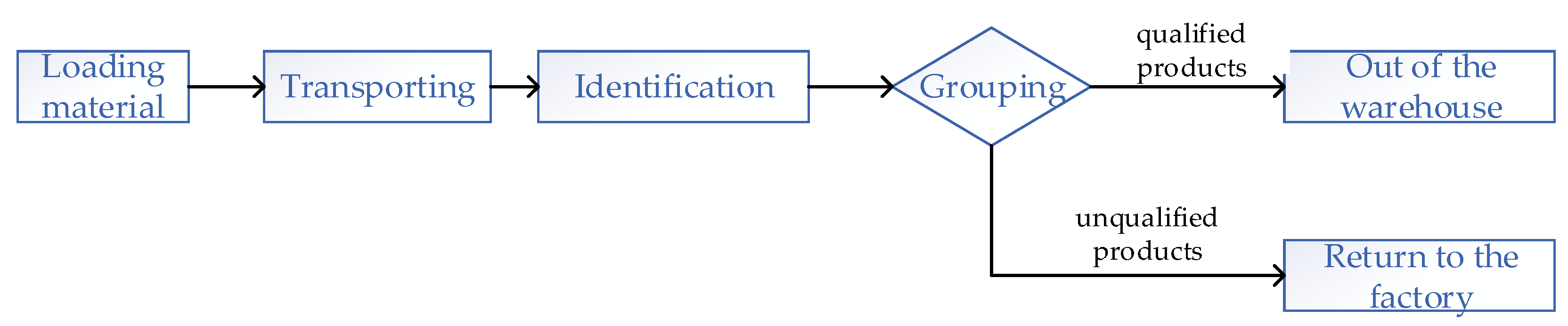 Applsci 13 06560 g001