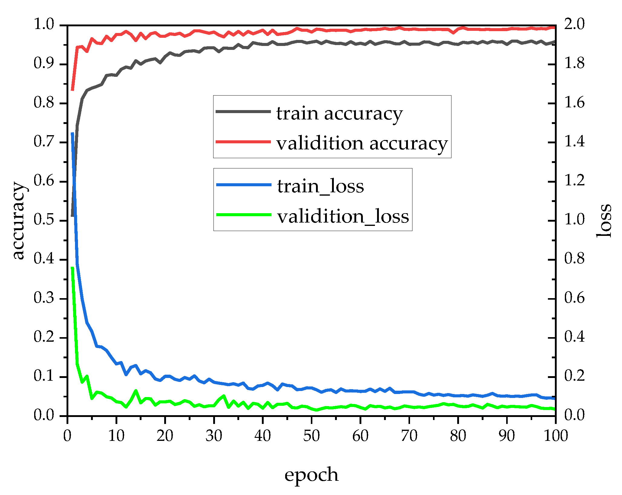 Applsci 13 06560 g024
