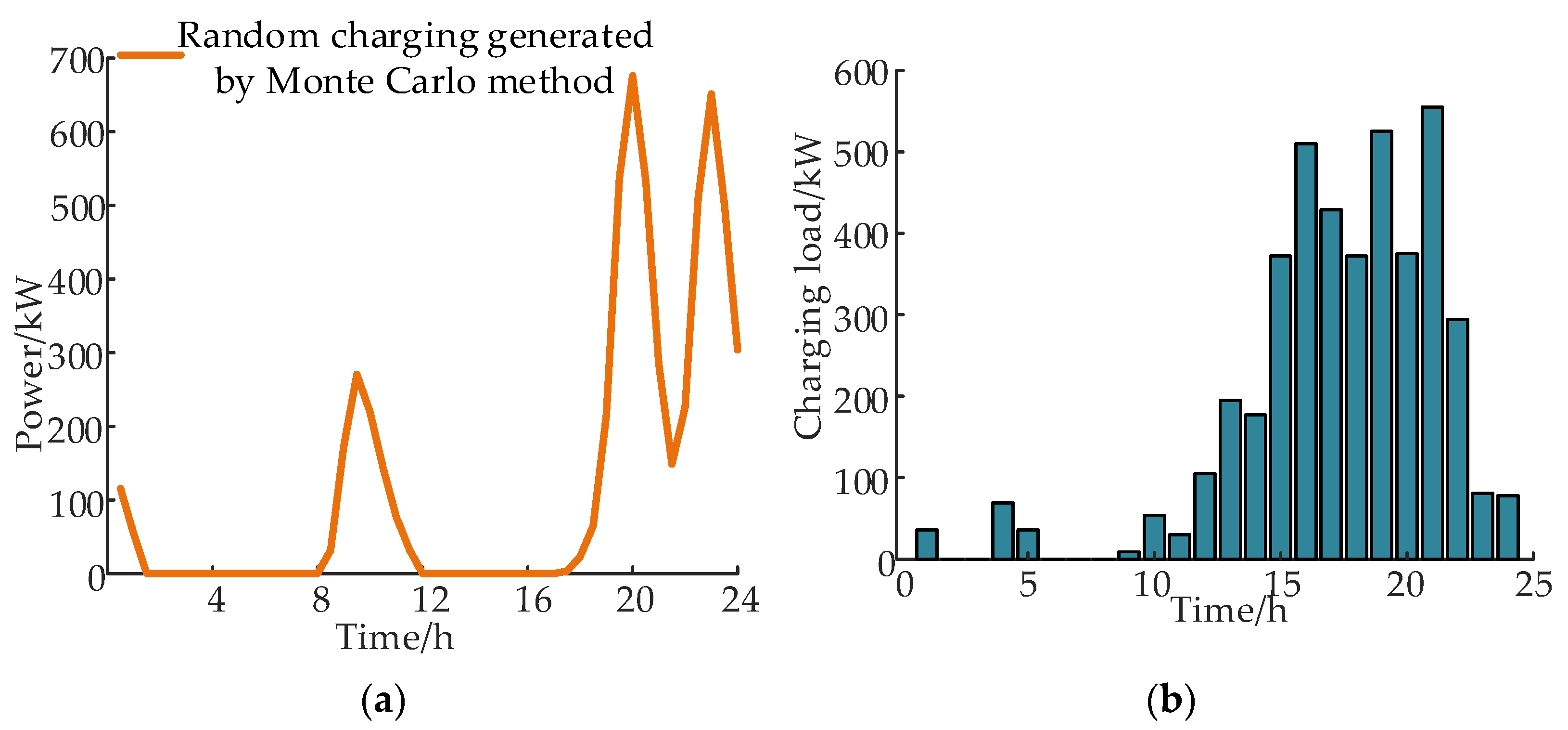 Applsci 13 06561 g006