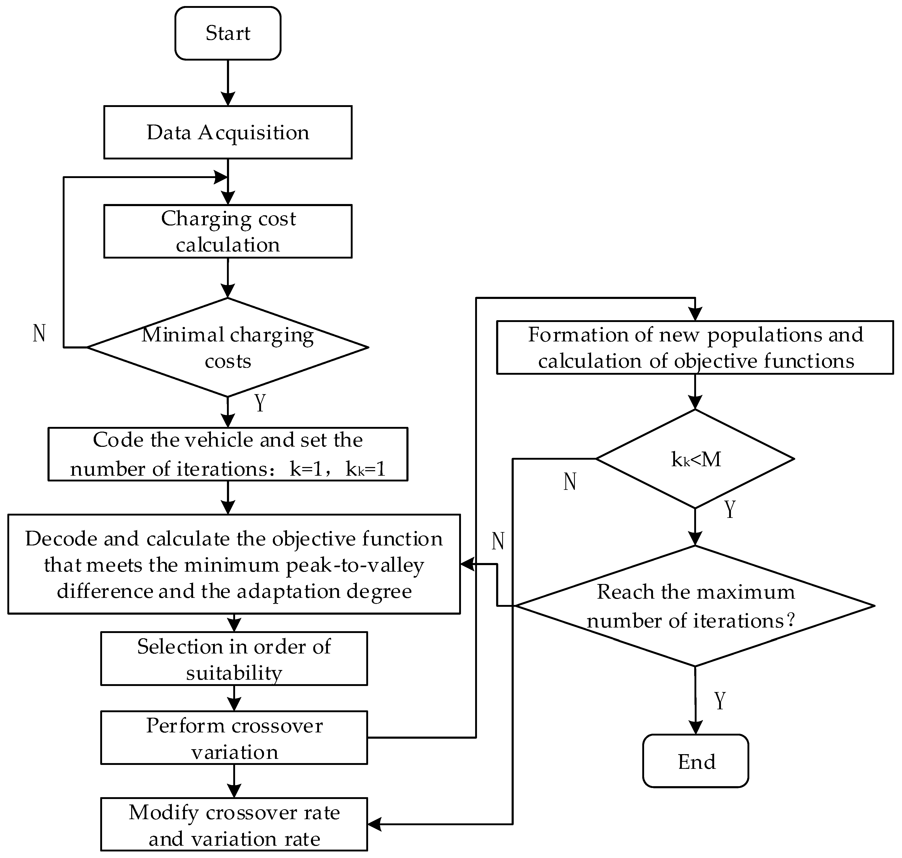 Applsci 13 06561 g007