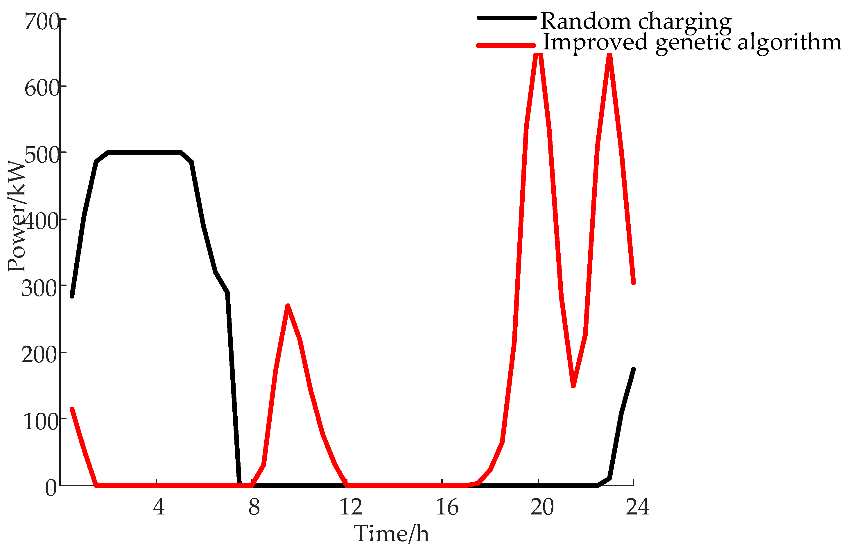 Applsci 13 06561 g008