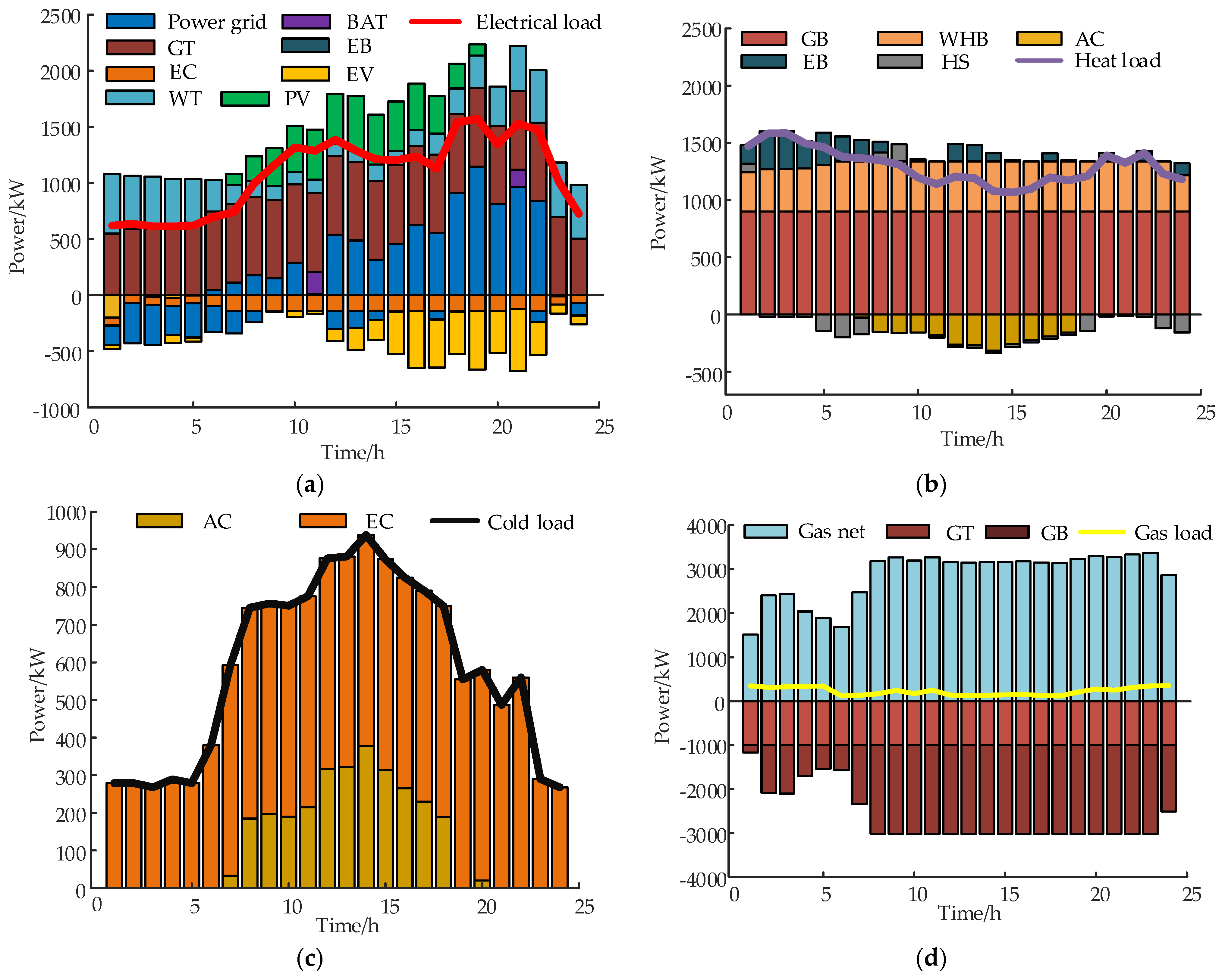 Applsci 13 06561 g010