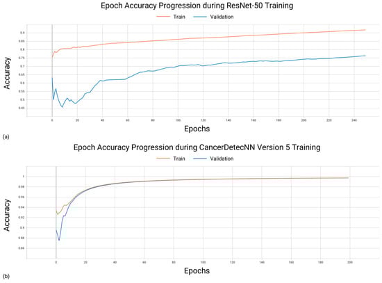 Applsci 13 06571 g0a1