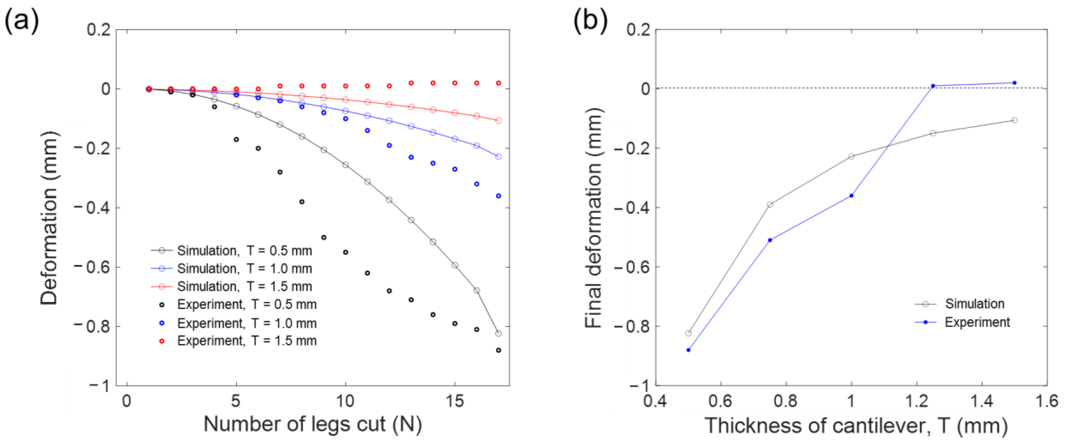 Applsci 13 06572 g005