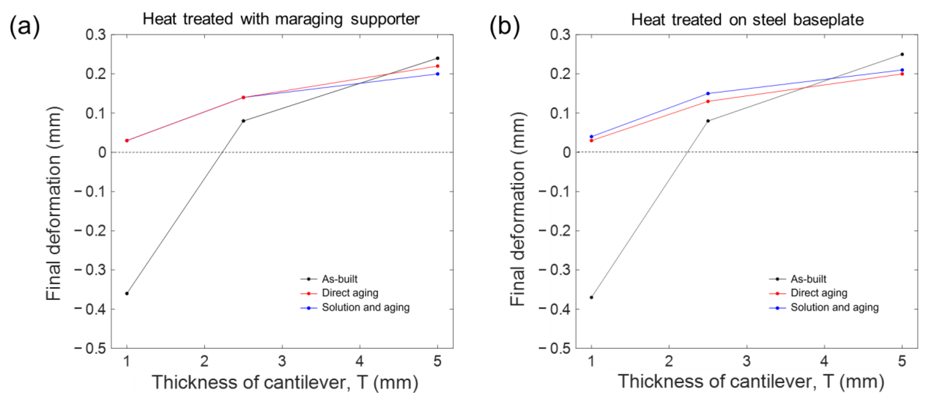Applsci 13 06572 g007