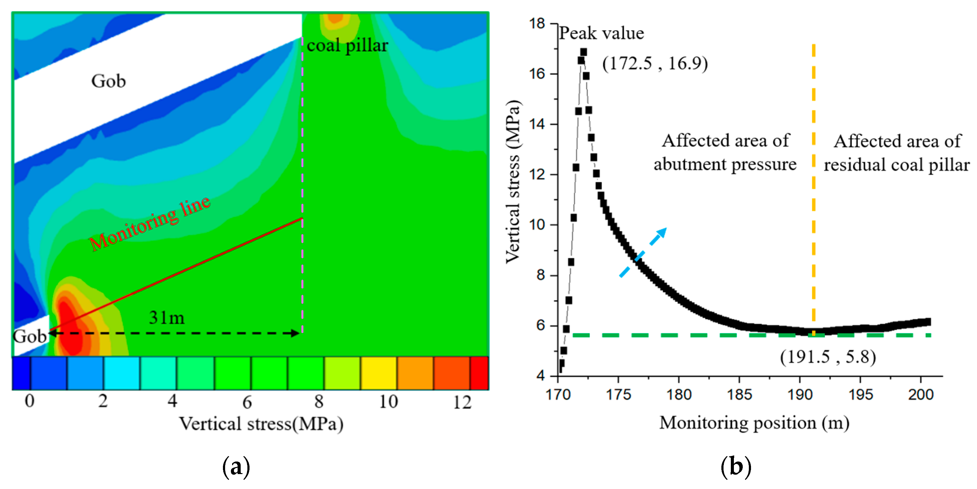 Applsci 13 06578 g007