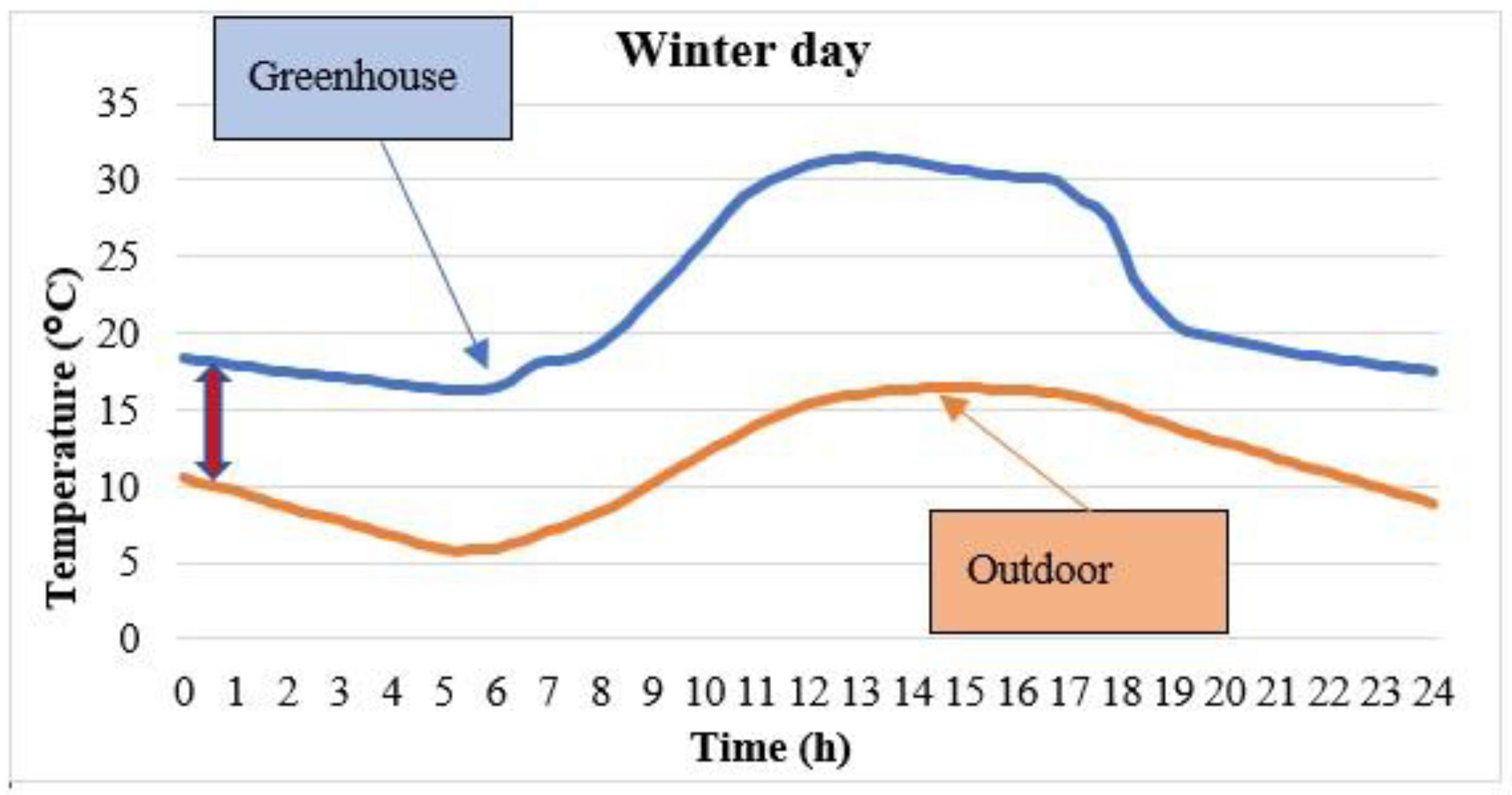 Applsci 13 06584 g007 Applsci 13 06584 g007