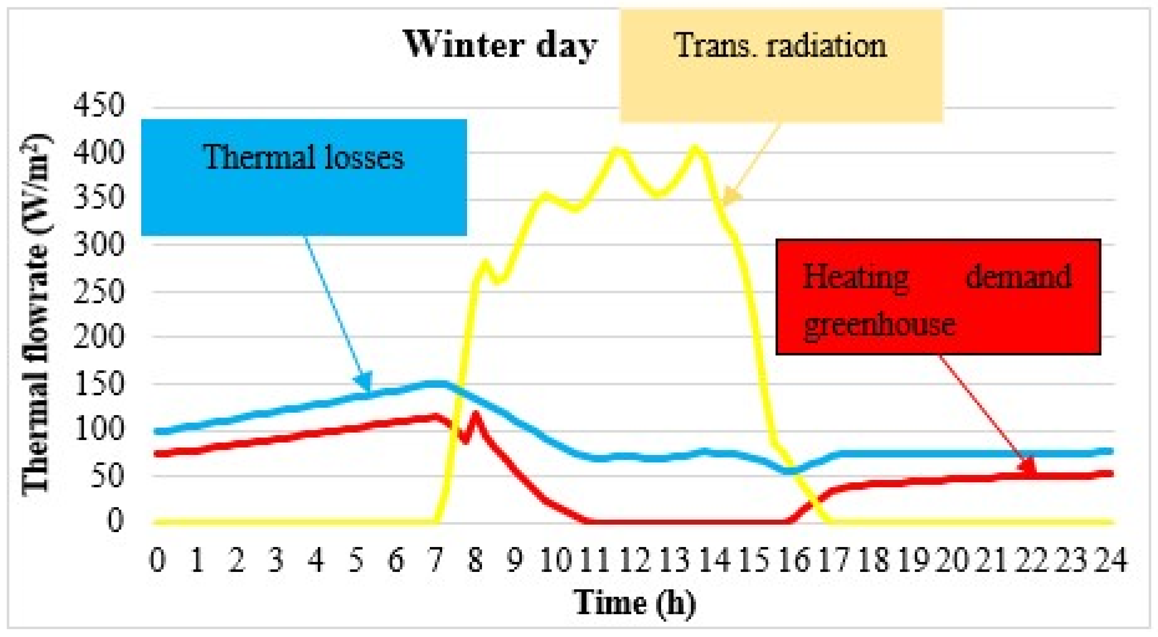 Applsci 13 06584 g008 Applsci 13 06584 g008