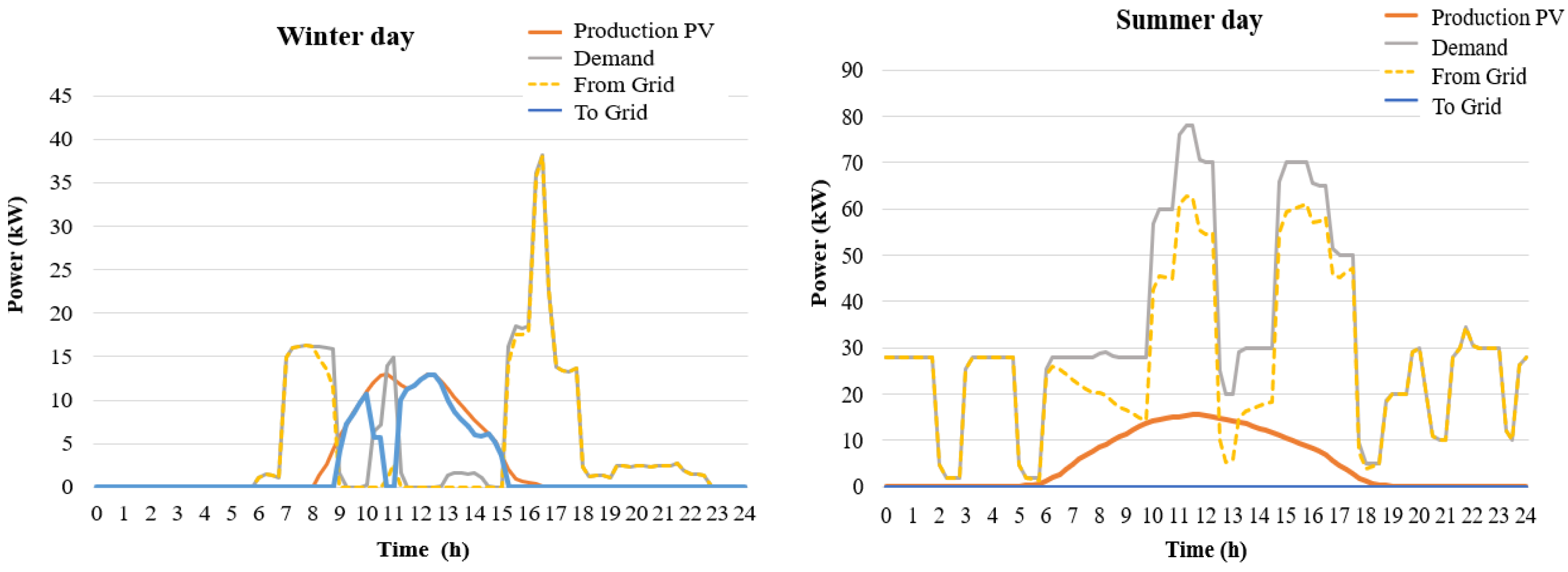 Applsci 13 06584 g010 Applsci 13 06584 g010