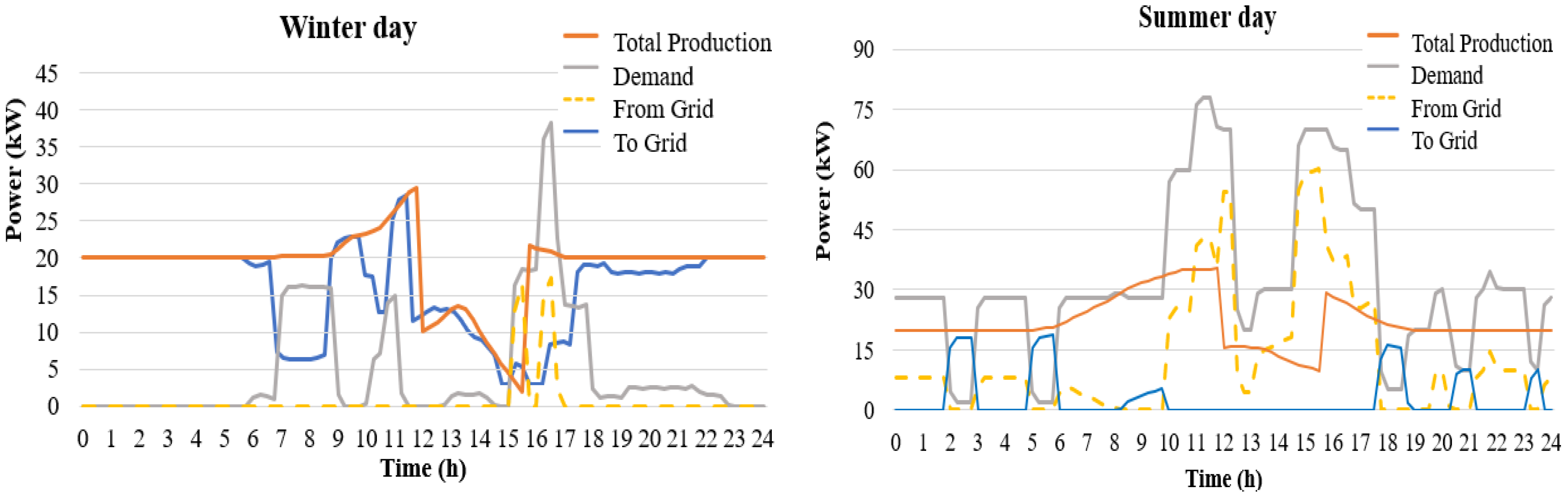 Applsci 13 06584 g011 Applsci 13 06584 g011