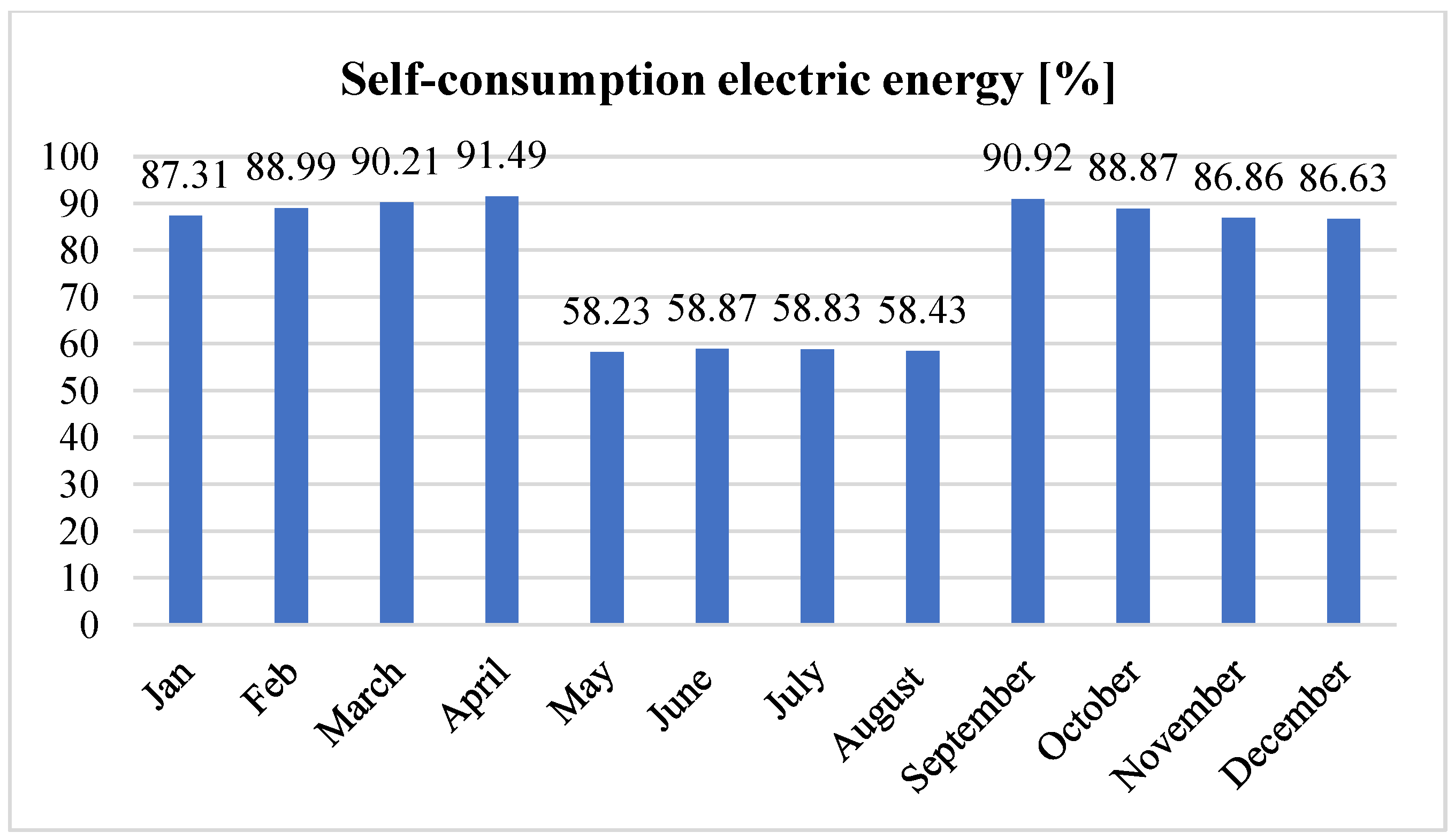 Applsci 13 06584 g012 Applsci 13 06584 g012