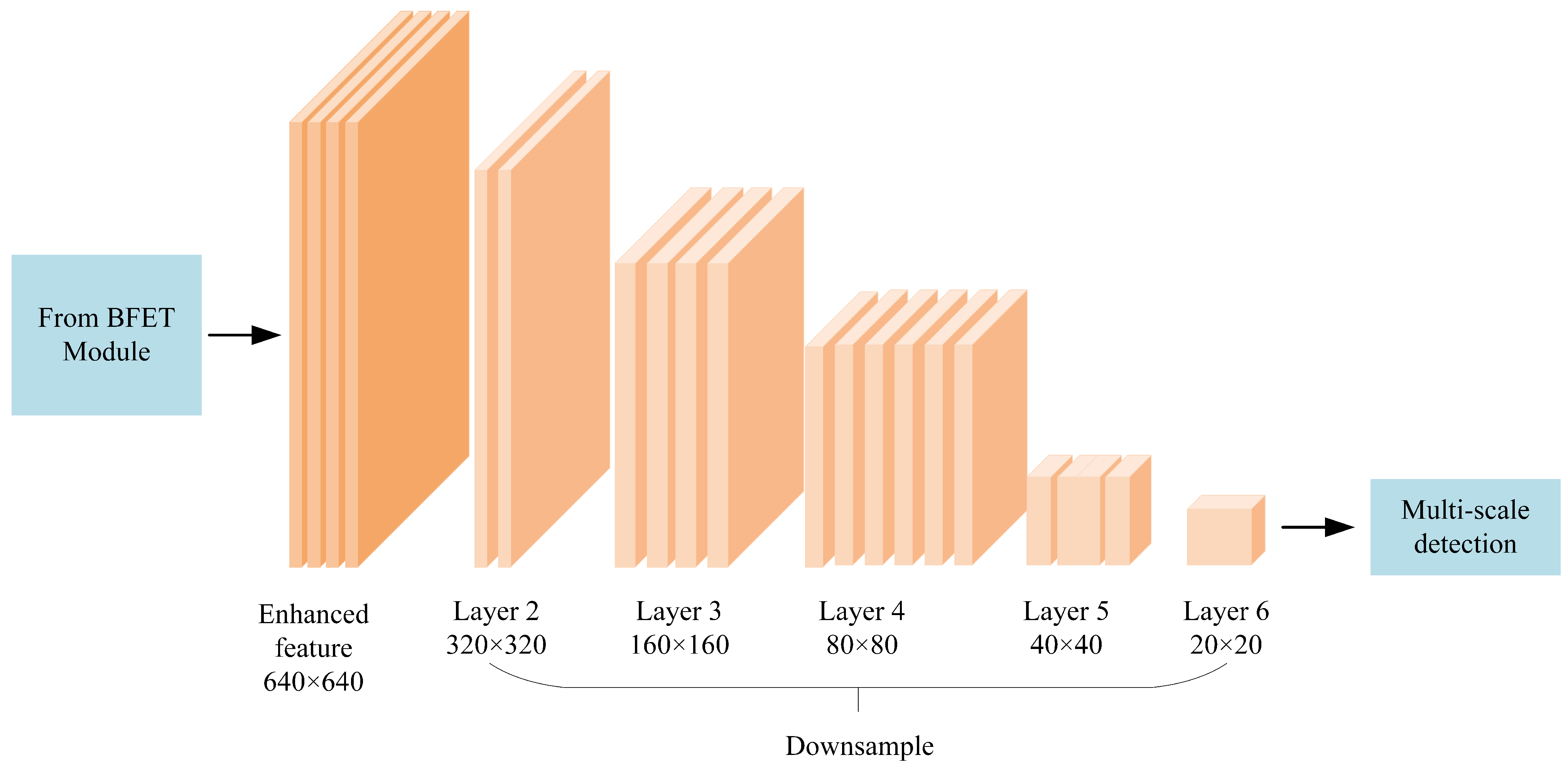 Applsci 13 06587 g002