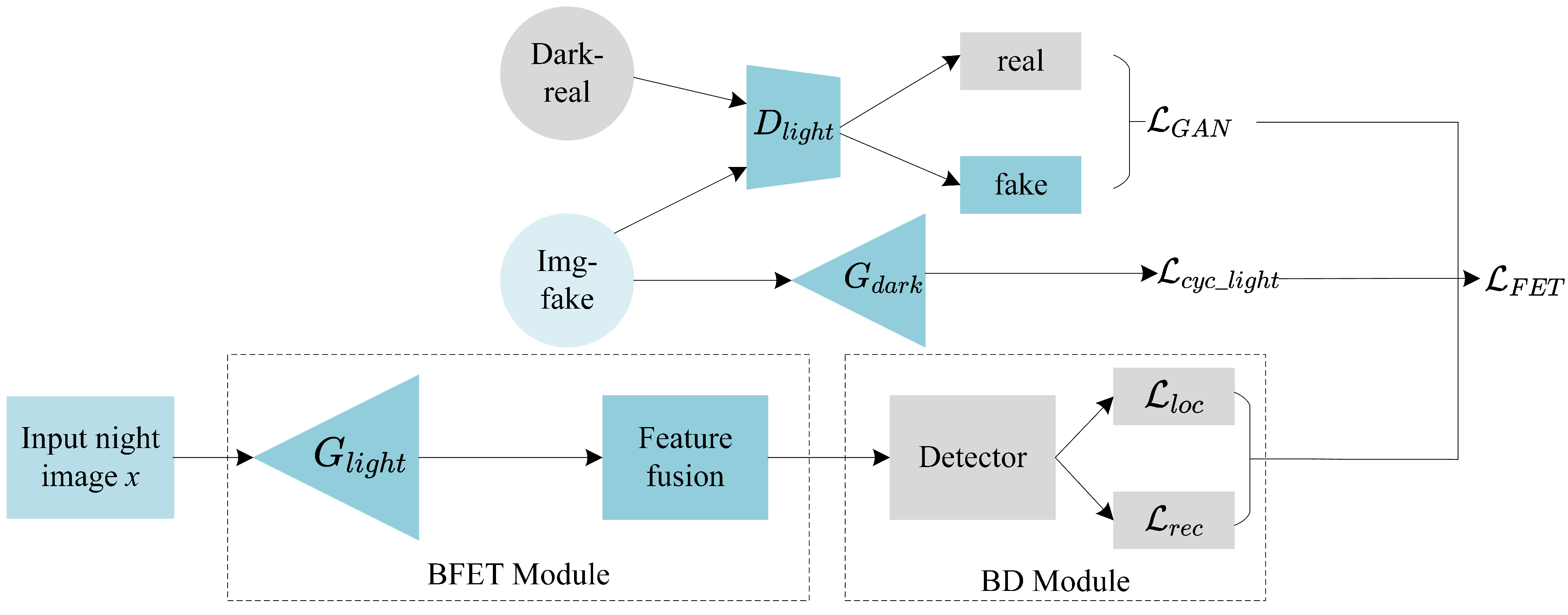 Applsci 13 06587 g003
