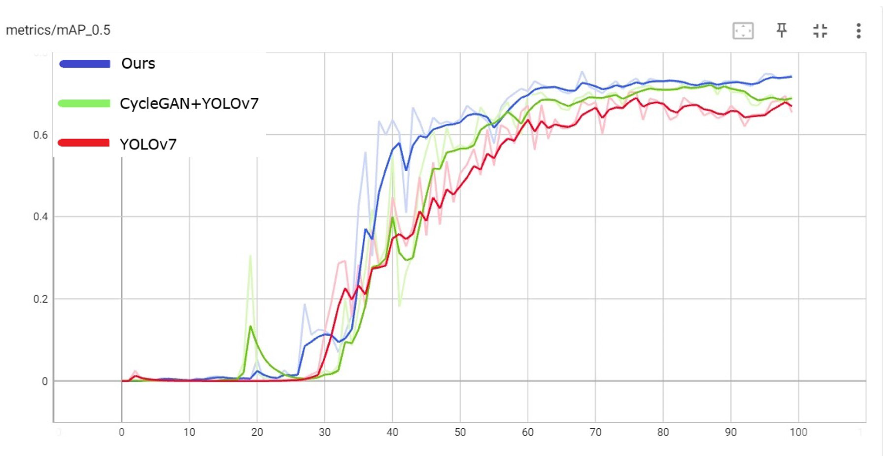 Applsci 13 06587 g007