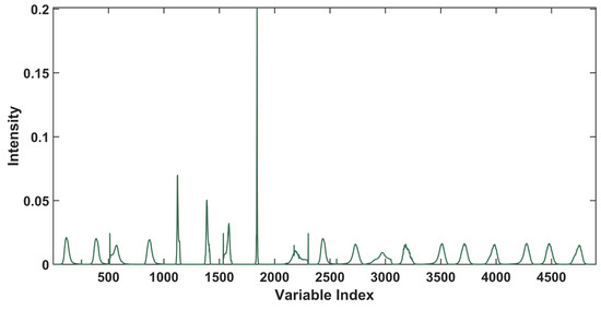 Applsci 13 06591 g0a2