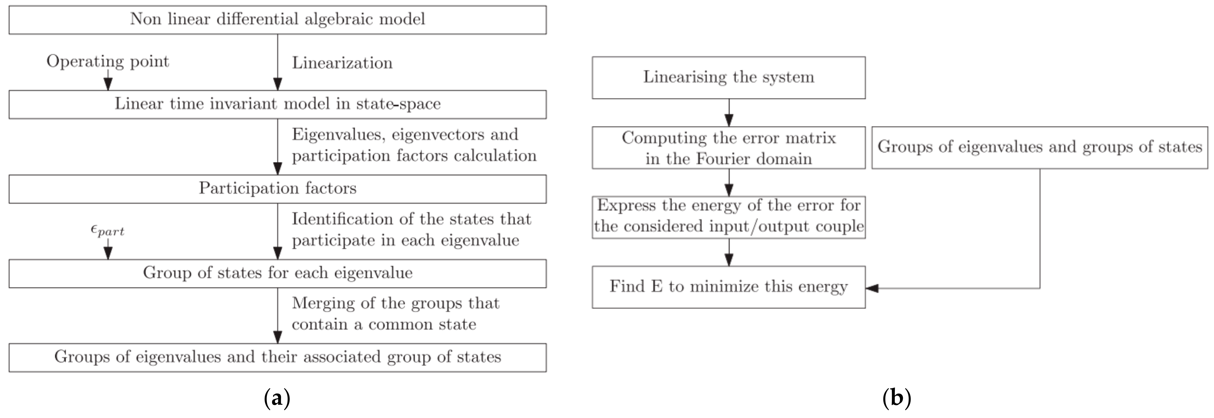 Applsci 13 06593 g003