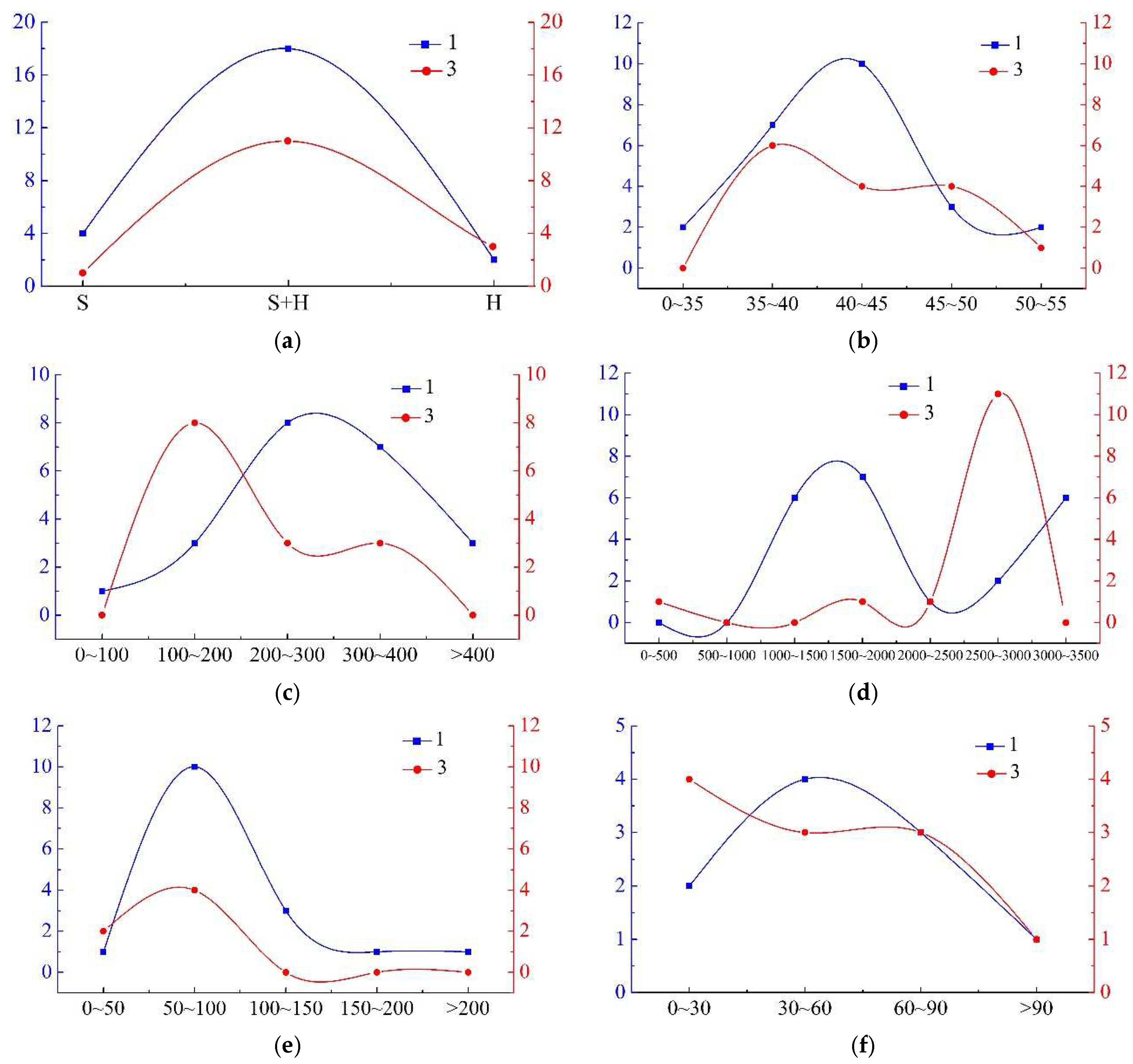 Applsci 13 06596 g009