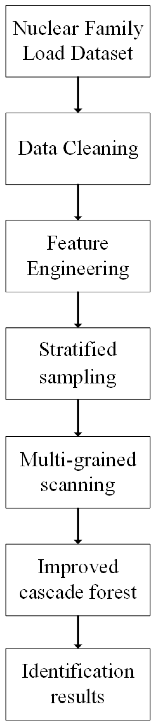 Applsci 13 06602 g004