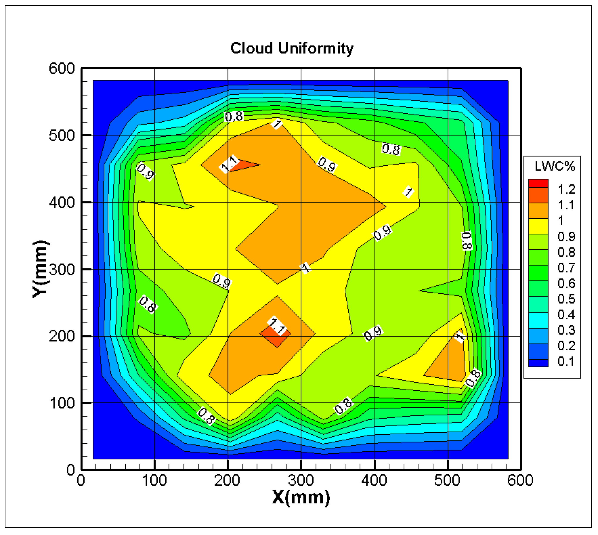 Applsci 13 06607 g002