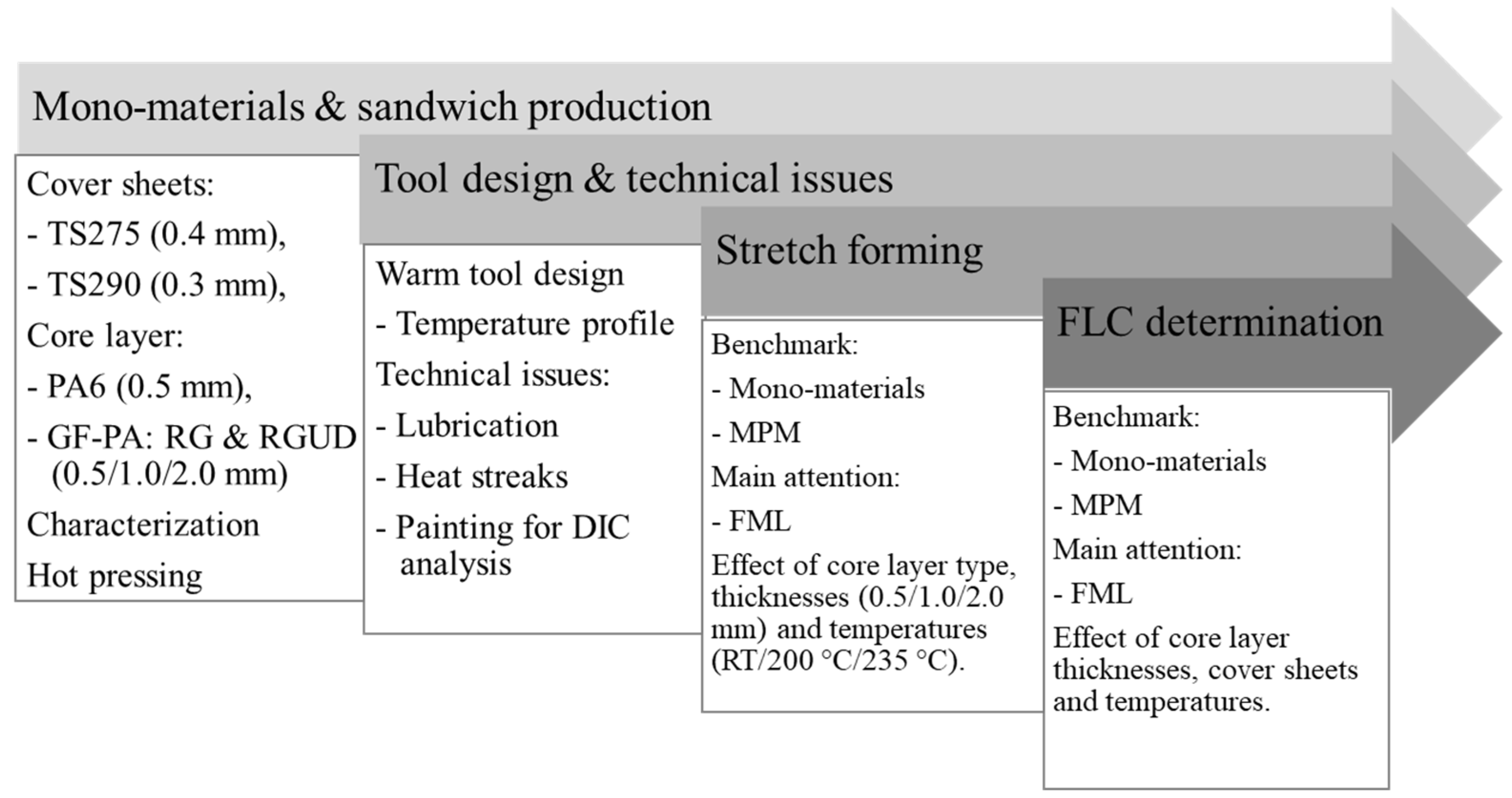 Applsci 13 06611 g001