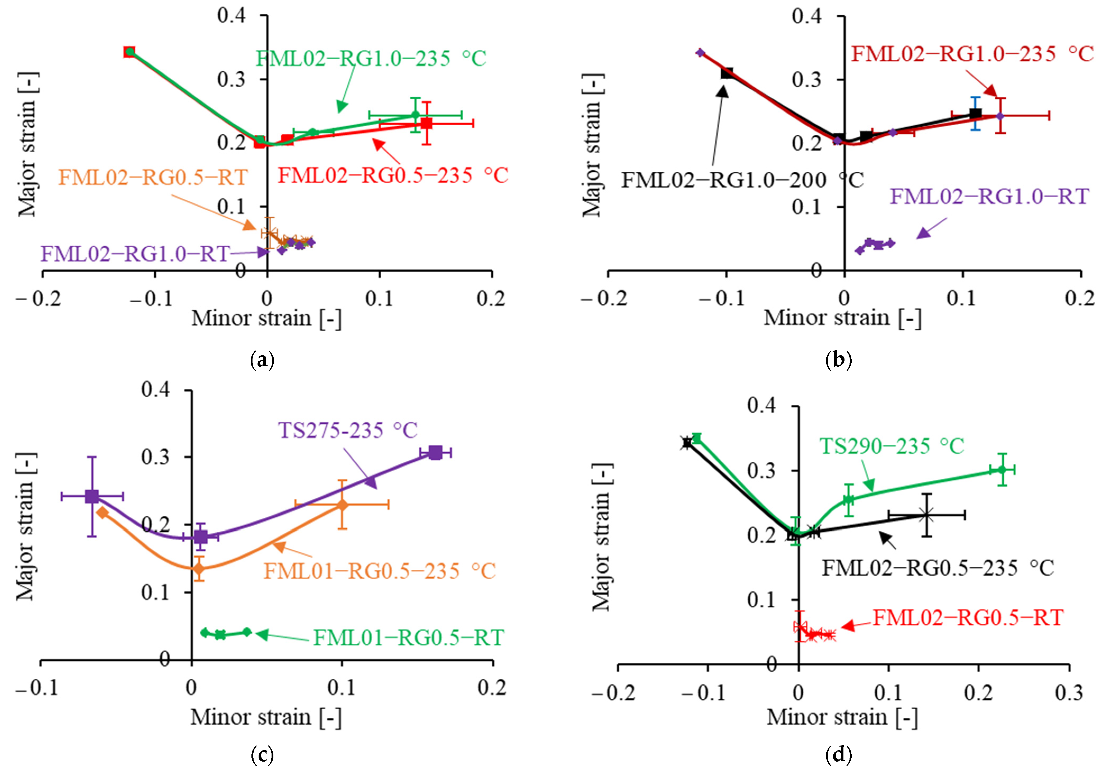 Applsci 13 06611 g022