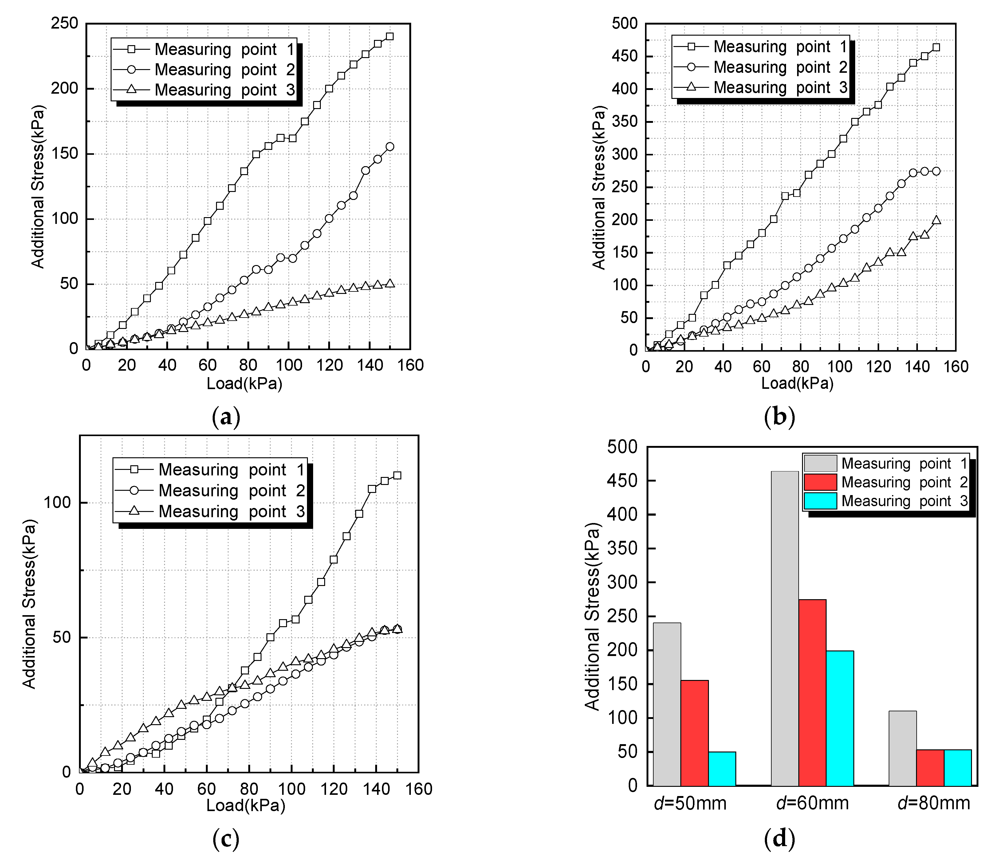 Applsci 13 06614 g007 Applsci 13 06614 g007