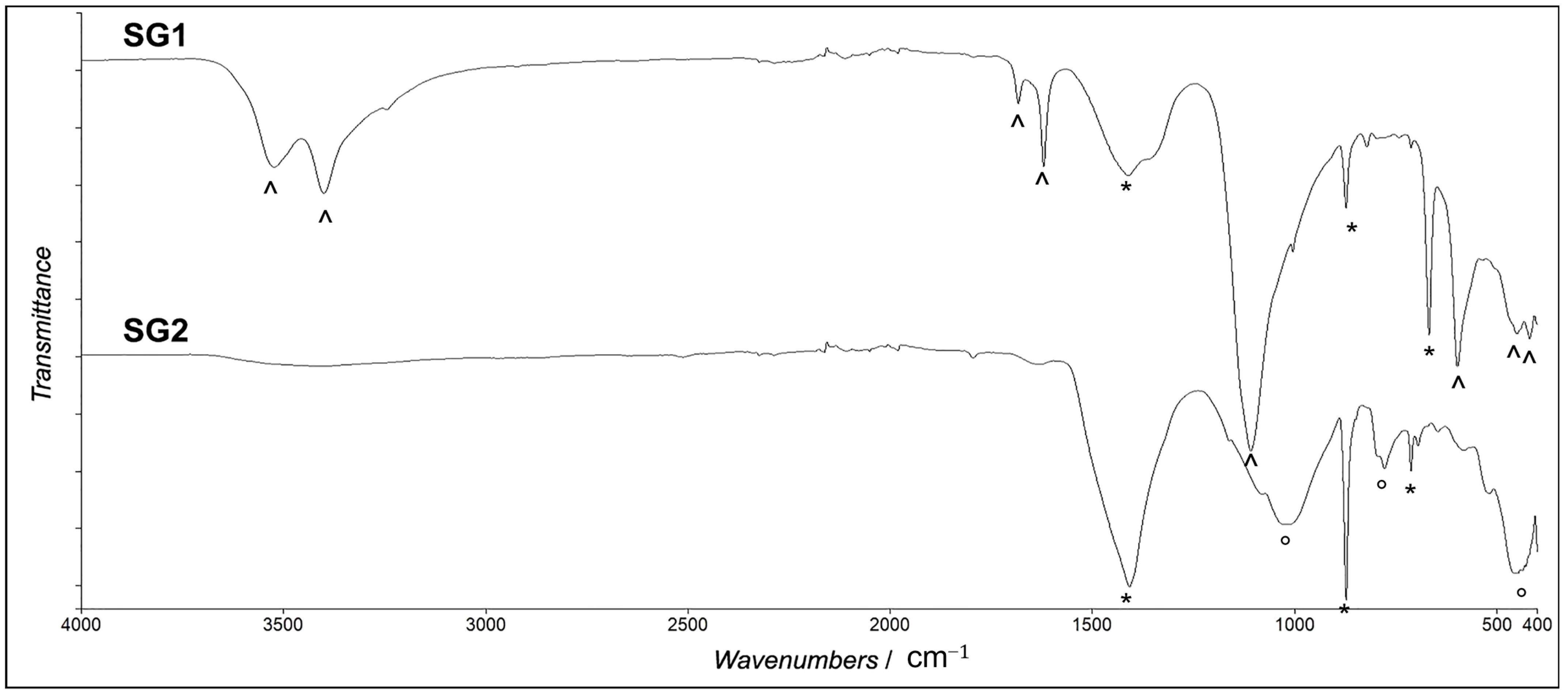 Applsci 13 06623 g003