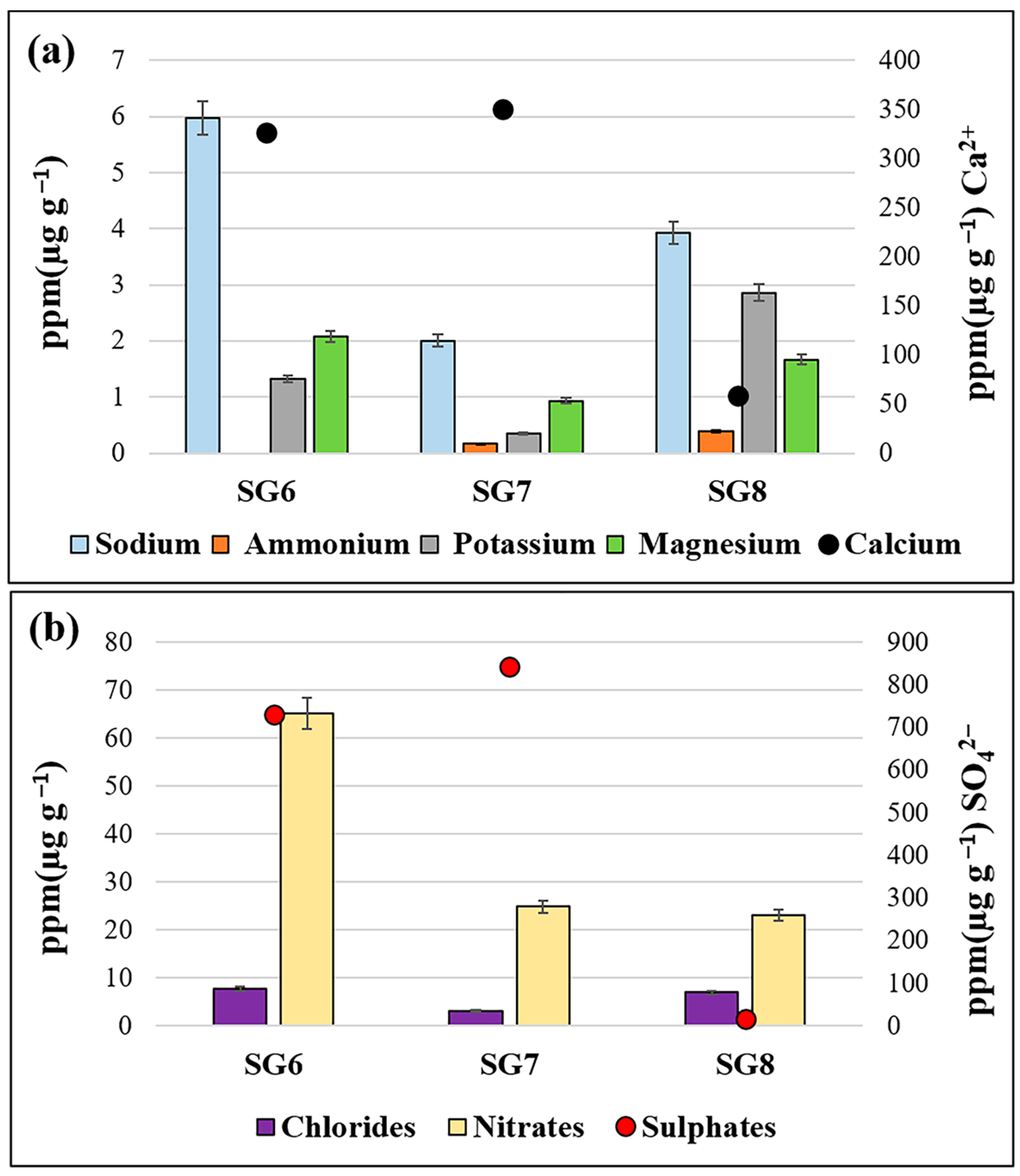 Applsci 13 06623 g004