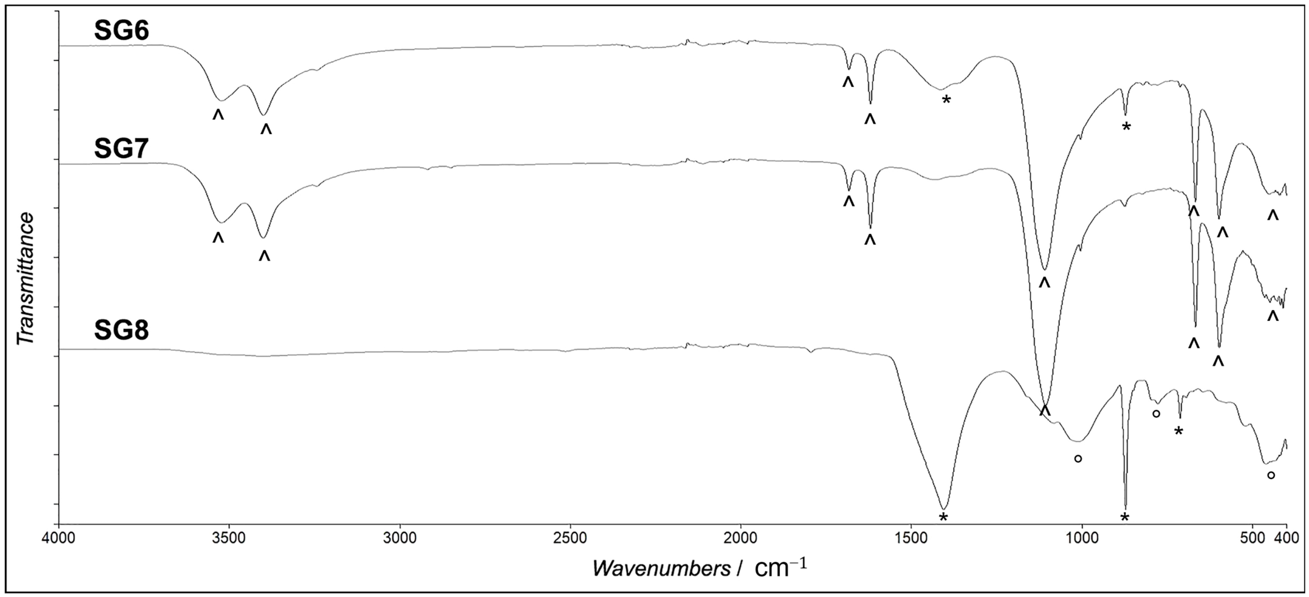 Applsci 13 06623 g005