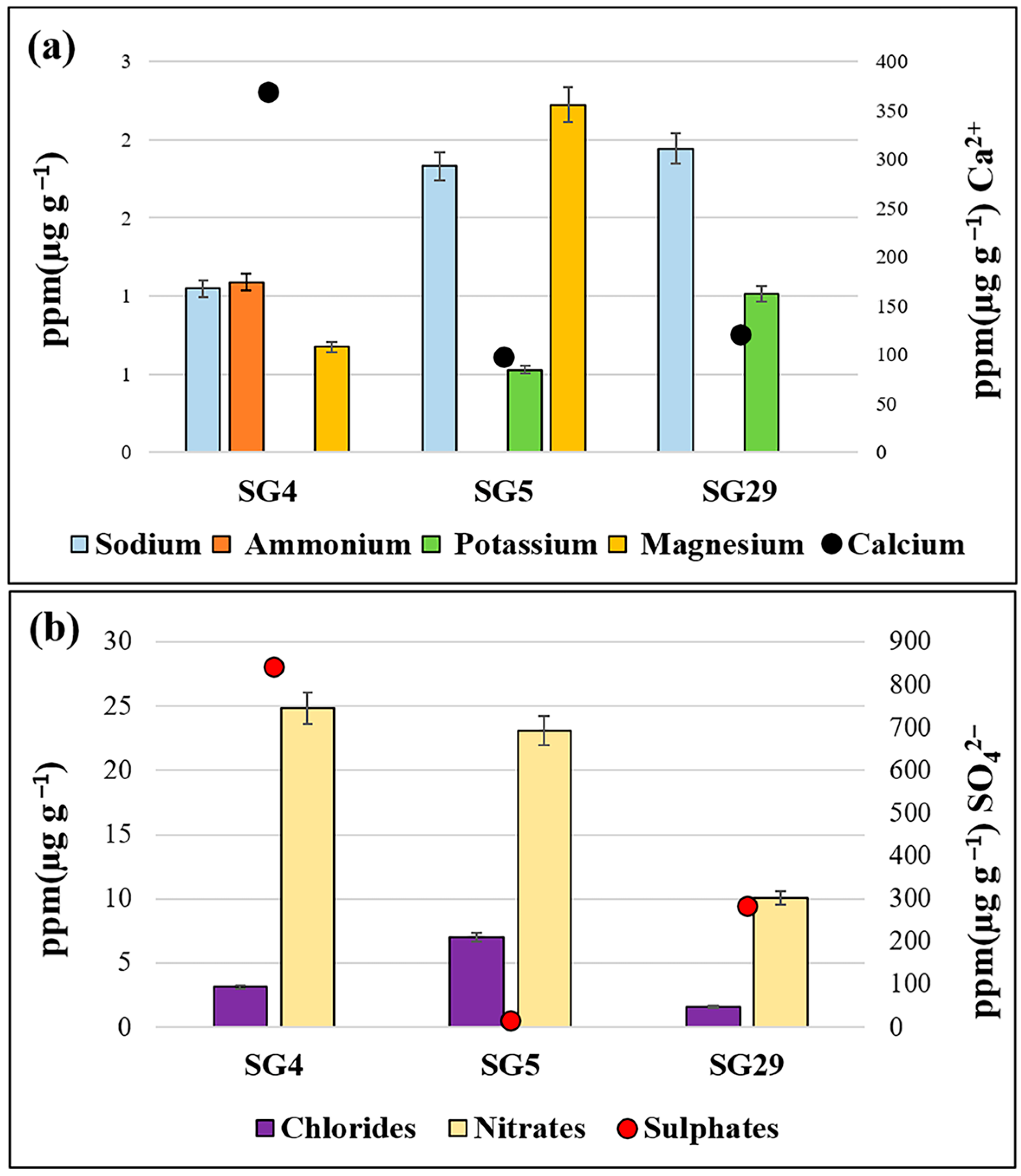 Applsci 13 06623 g006