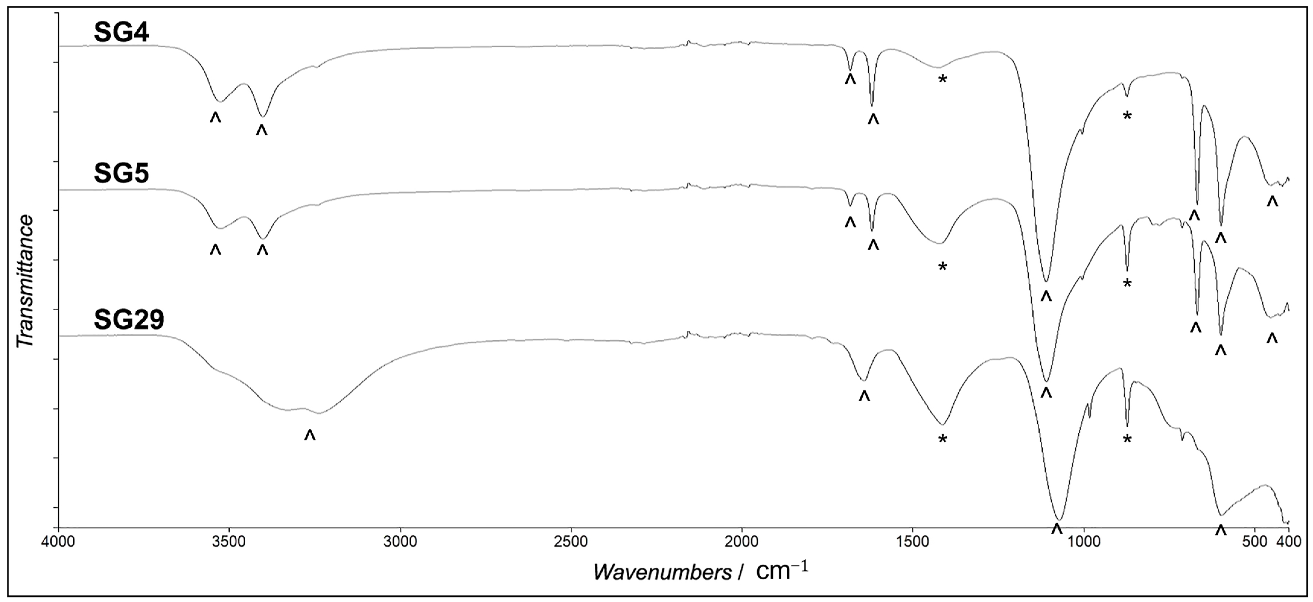Applsci 13 06623 g007