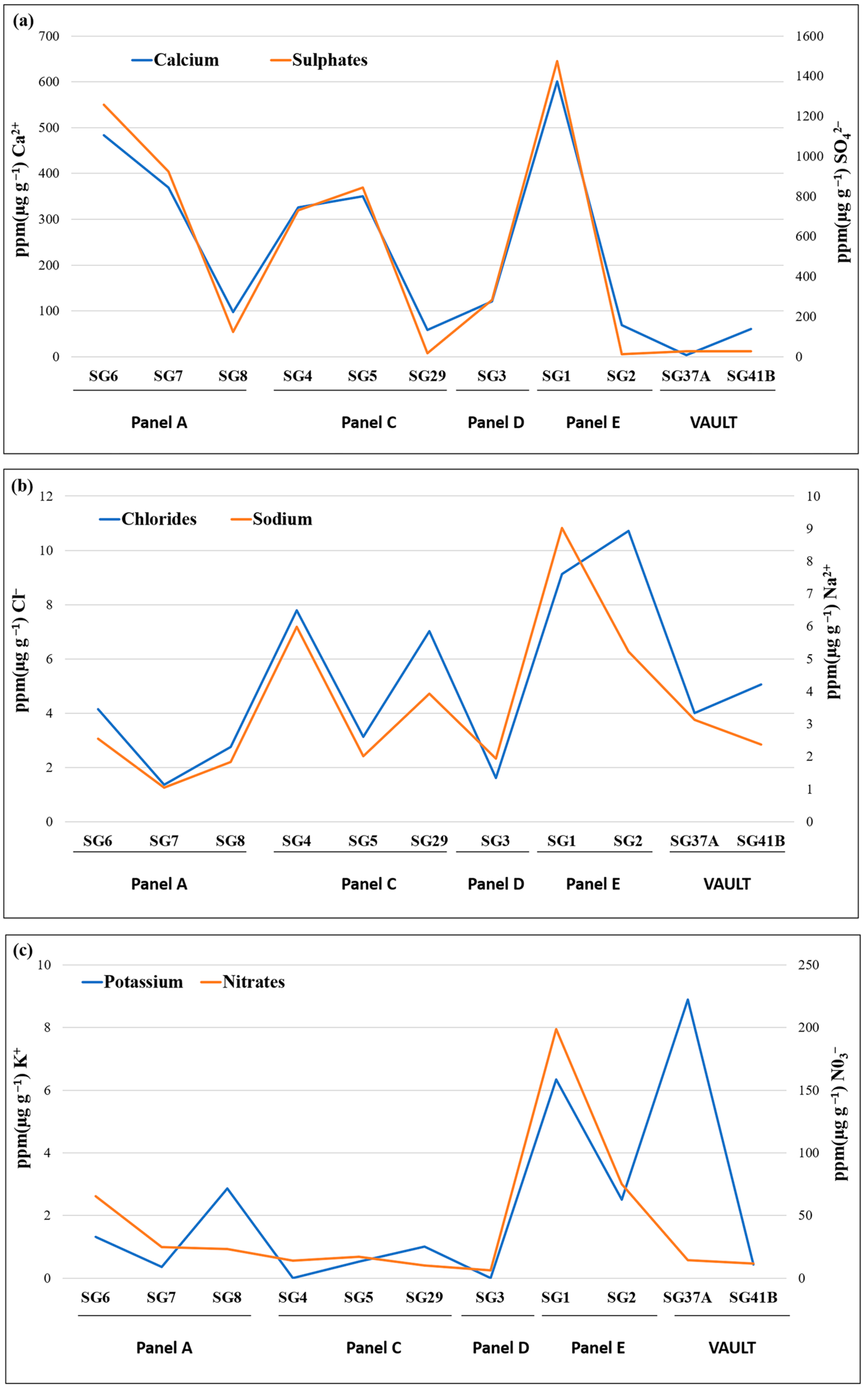 Applsci 13 06623 g011