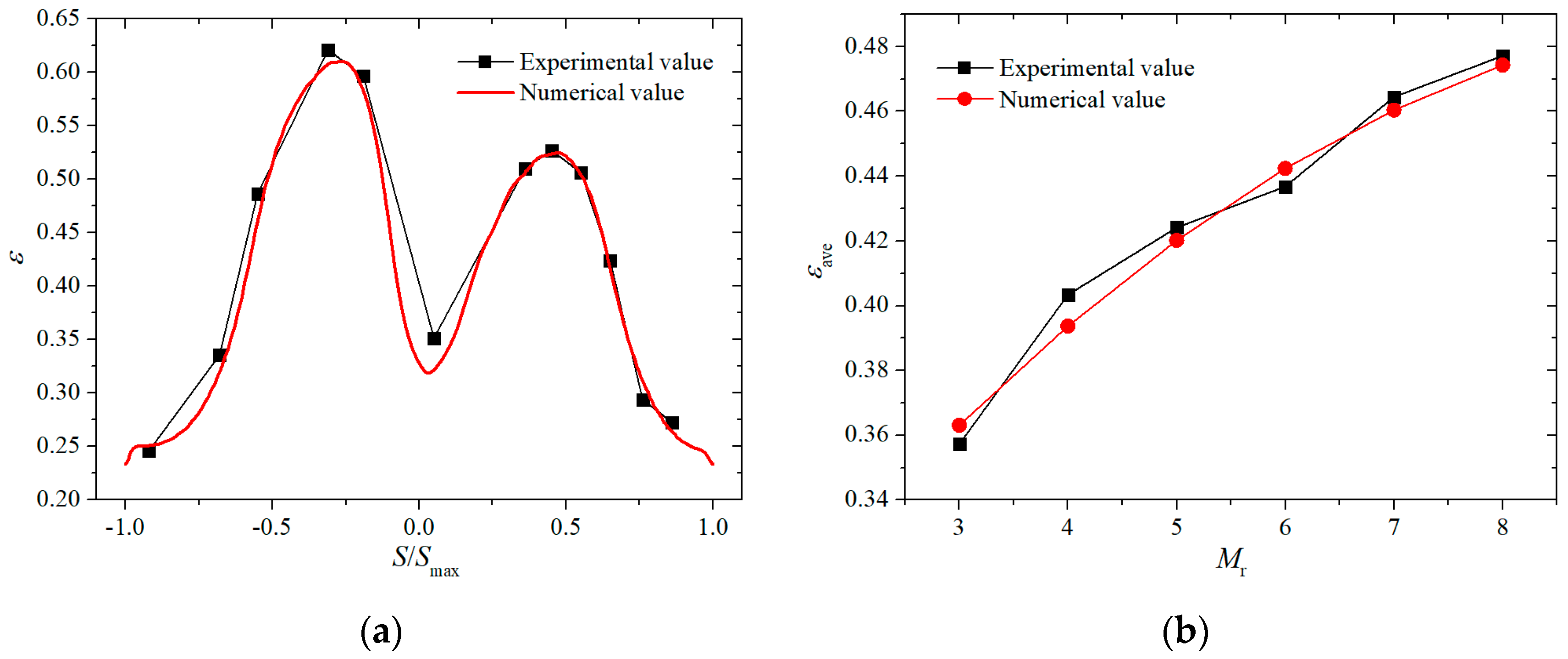 Applsci 13 06625 g005 Applsci 13 06625 g005