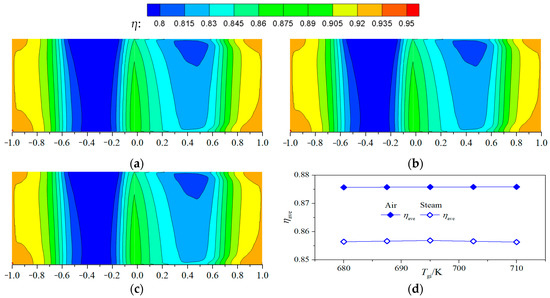 Applsci 13 06625 g009