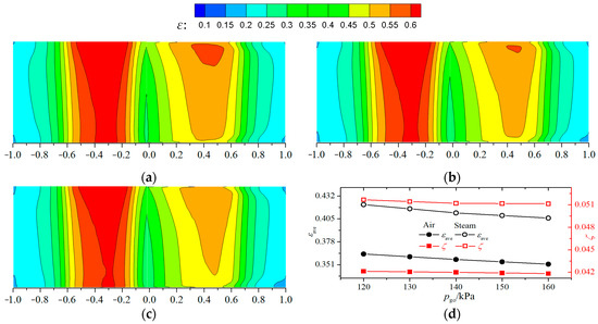 Applsci 13 06625 g010