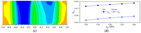 Applsci 13 06625 g011b
