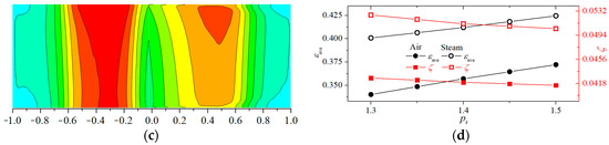 Applsci 13 06625 g012b