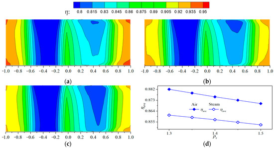 Applsci 13 06625 g013
