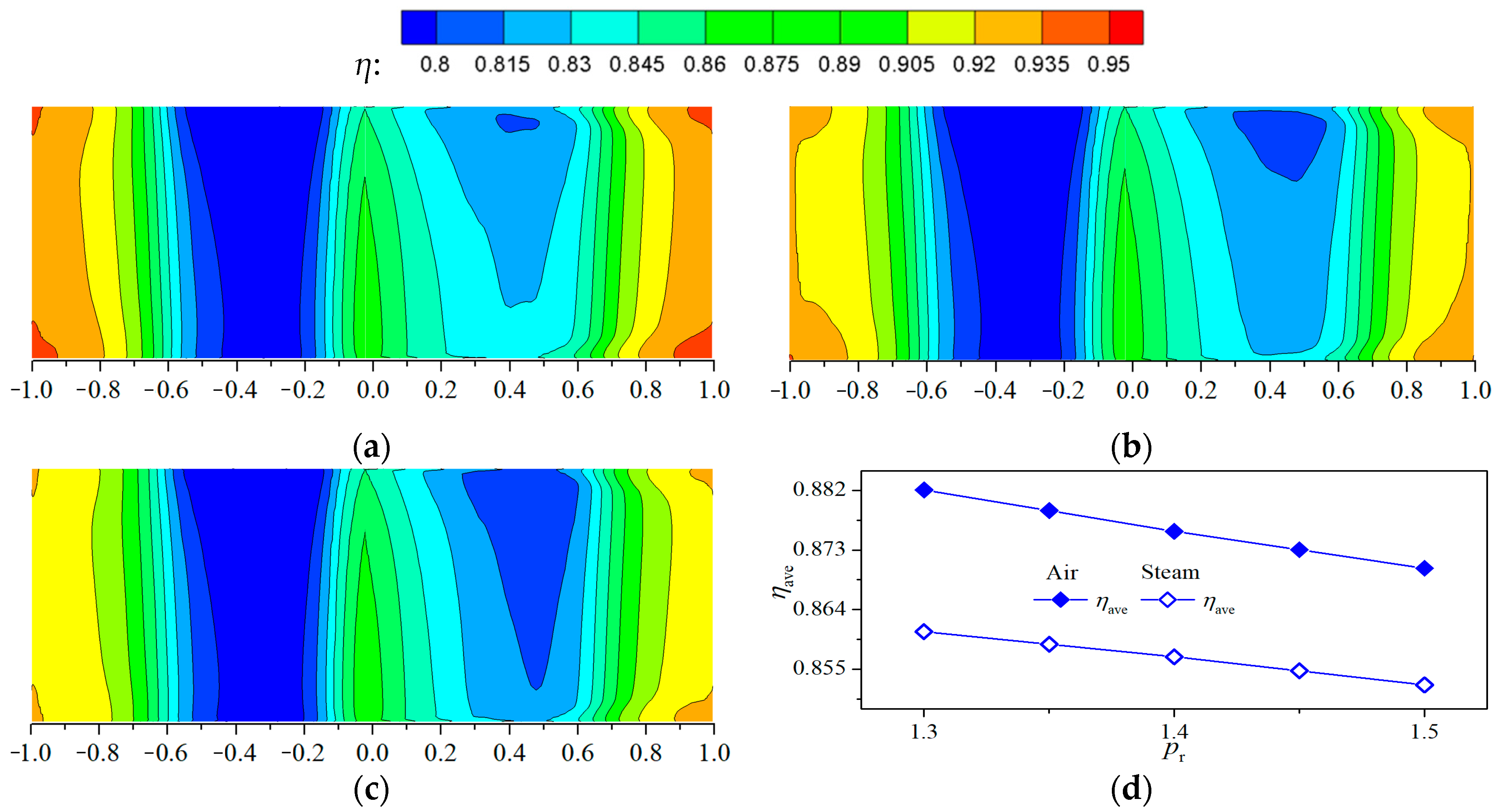 Applsci 13 06625 g013 Applsci 13 06625 g013