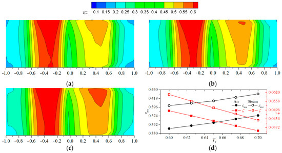 Applsci 13 06625 g014