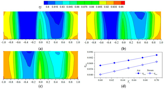 Applsci 13 06625 g015