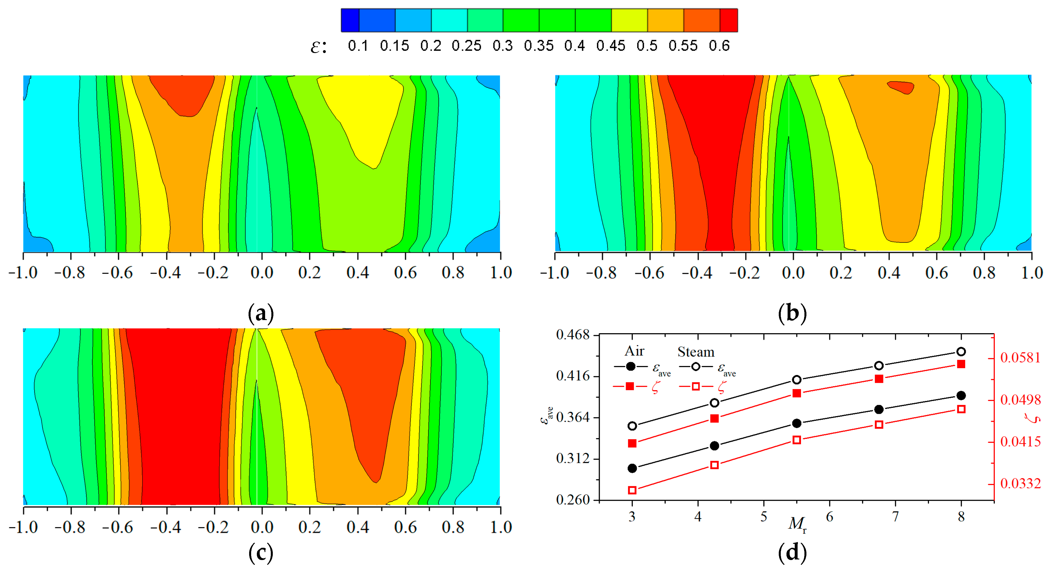 Applsci 13 06625 g016 Applsci 13 06625 g016