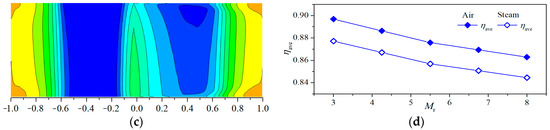 Applsci 13 06625 g017b