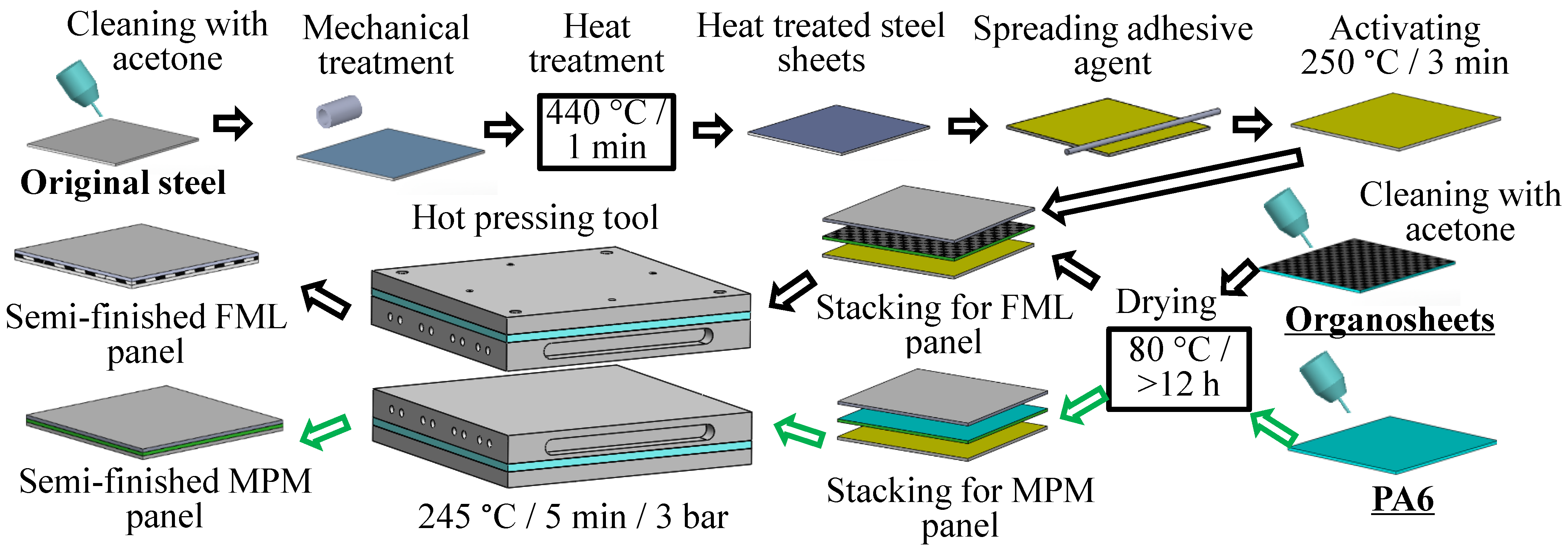 Applsci 13 06629 g002