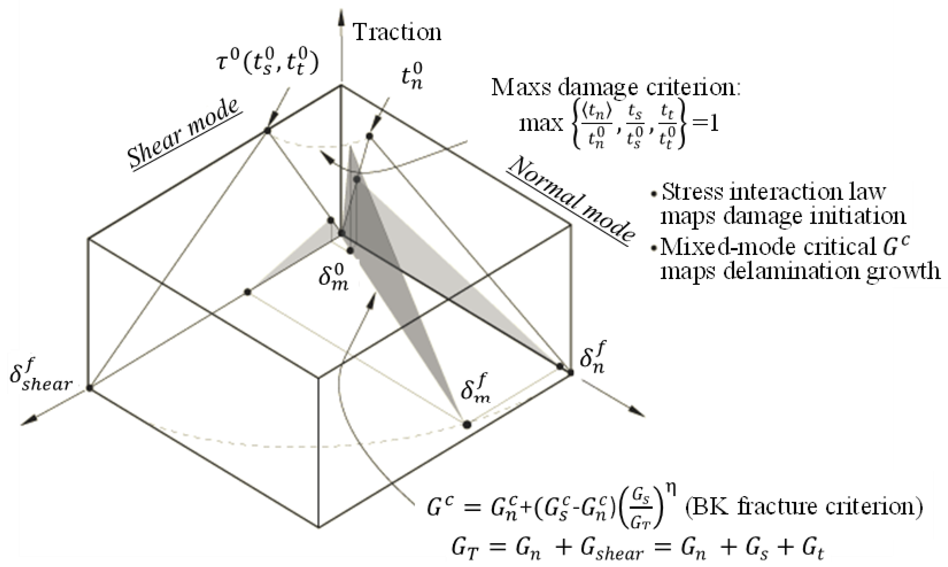 Applsci 13 06629 g007