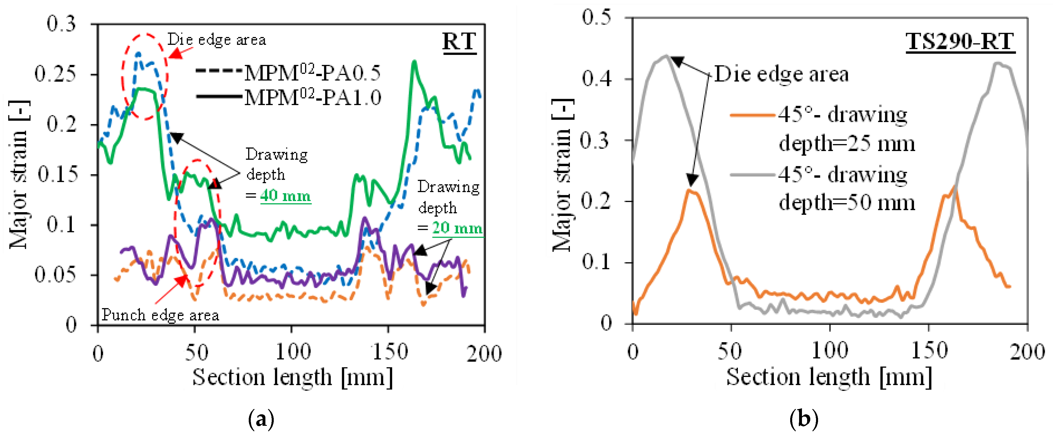 Applsci 13 06629 g013a