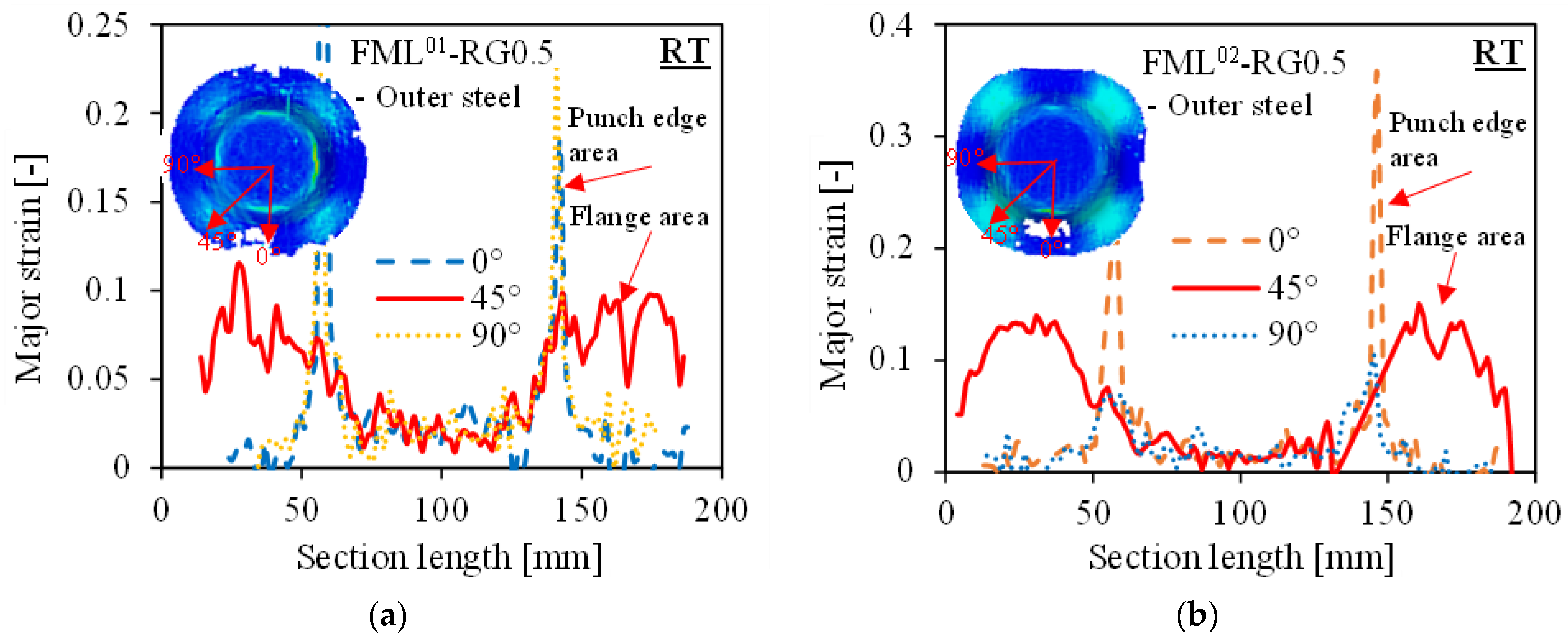 Applsci 13 06629 g015