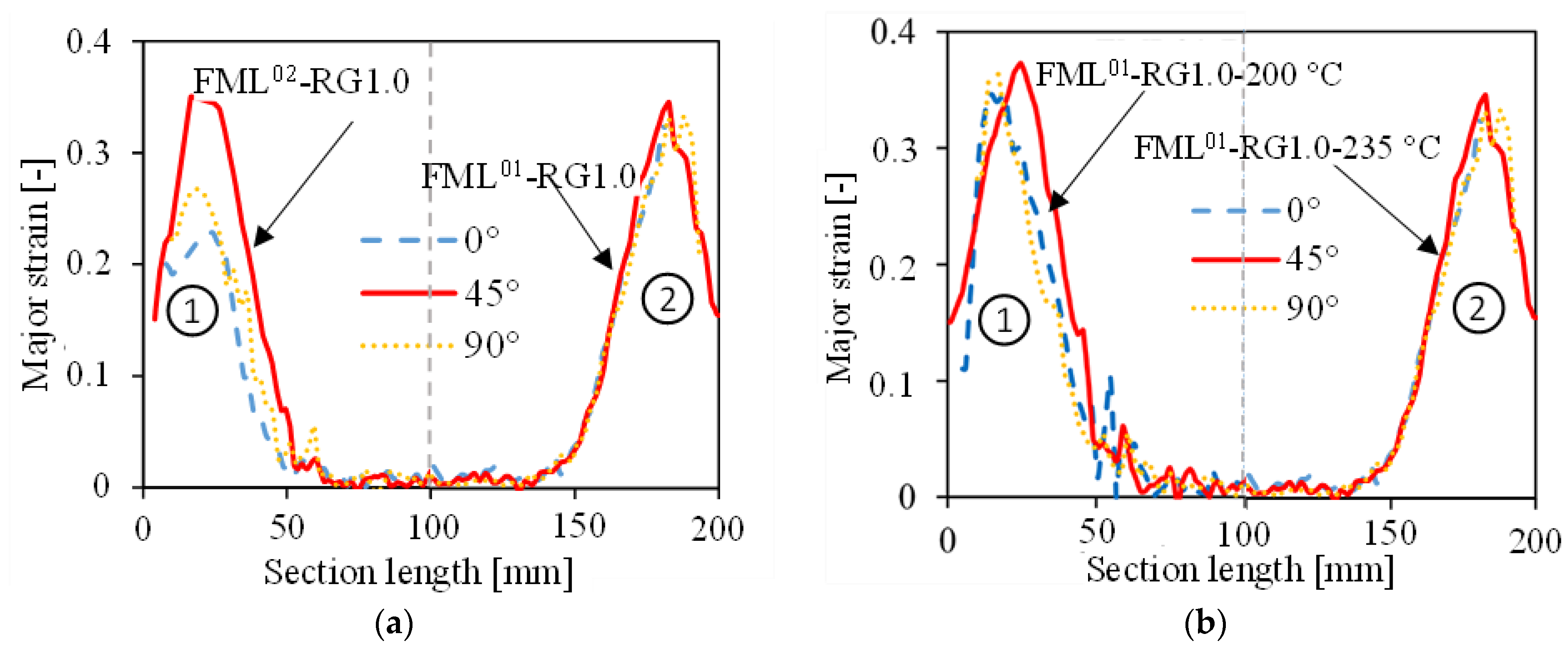 Applsci 13 06629 g018