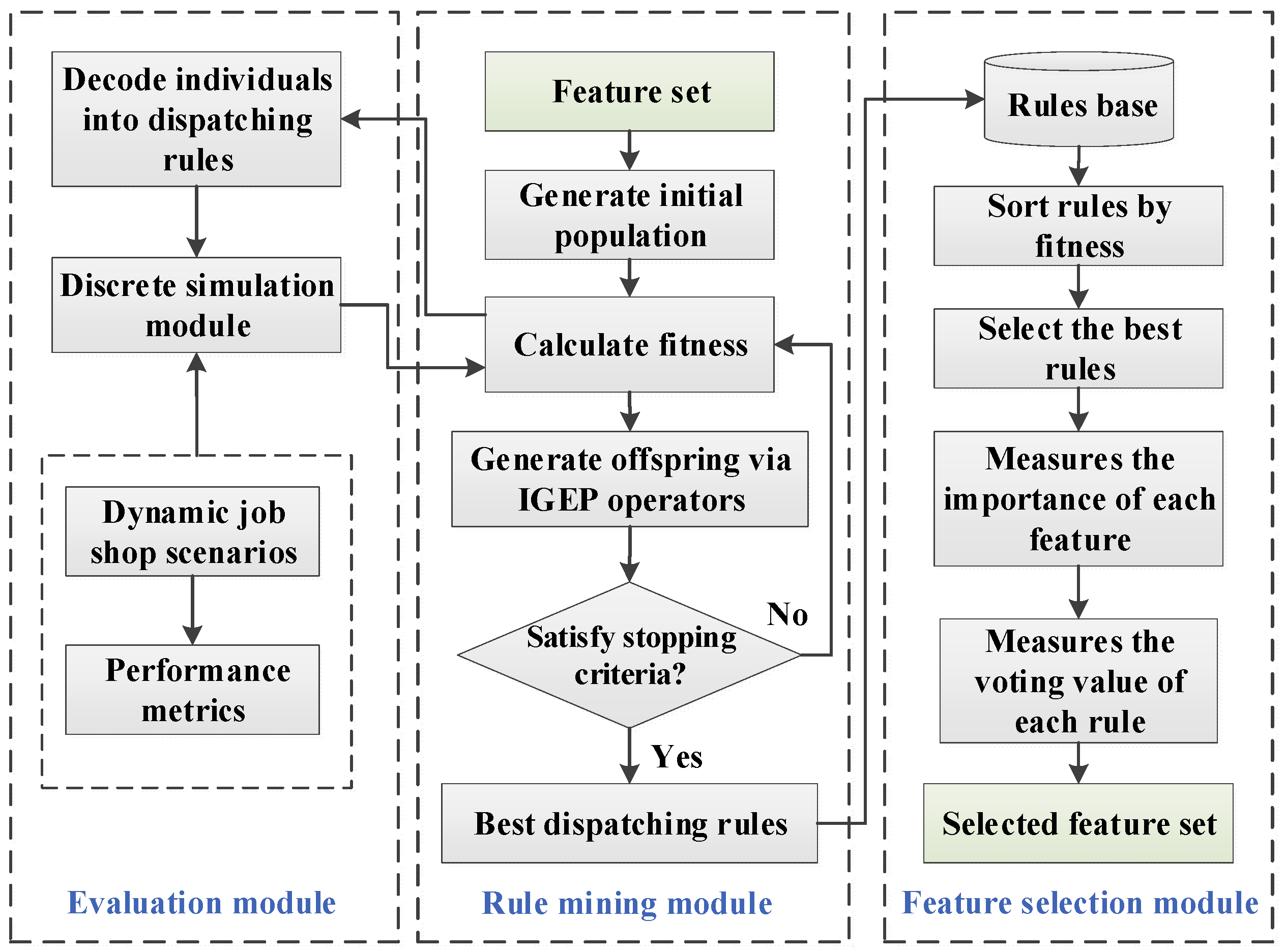 Applsci 13 06631 g001