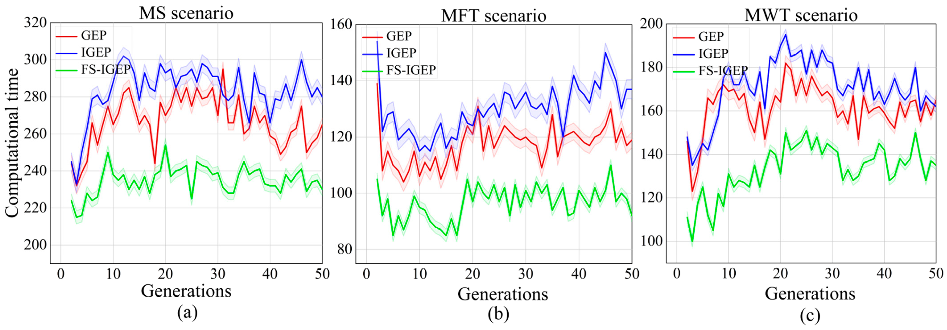 Applsci 13 06631 g005